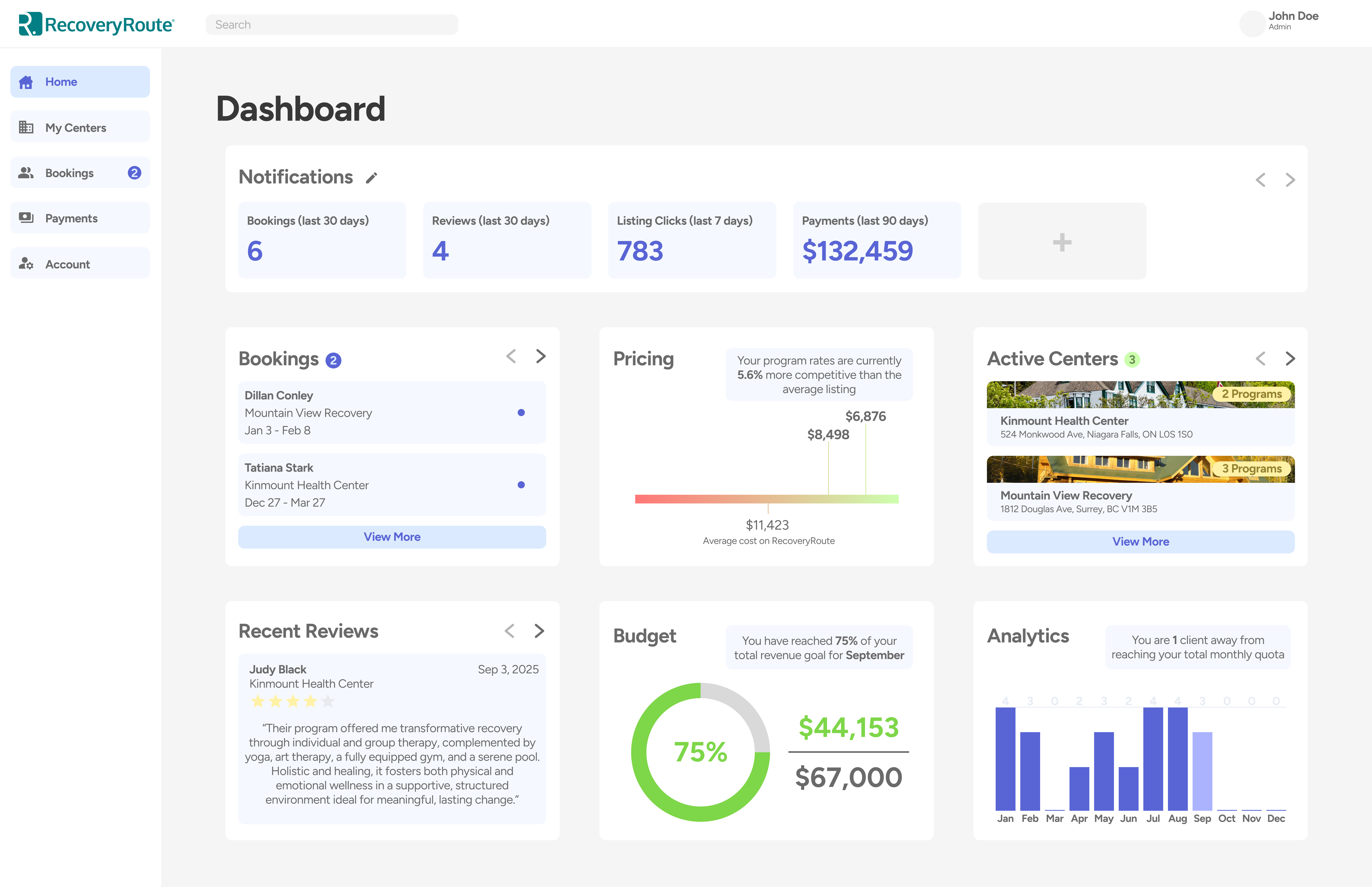 Dashboard wireframe