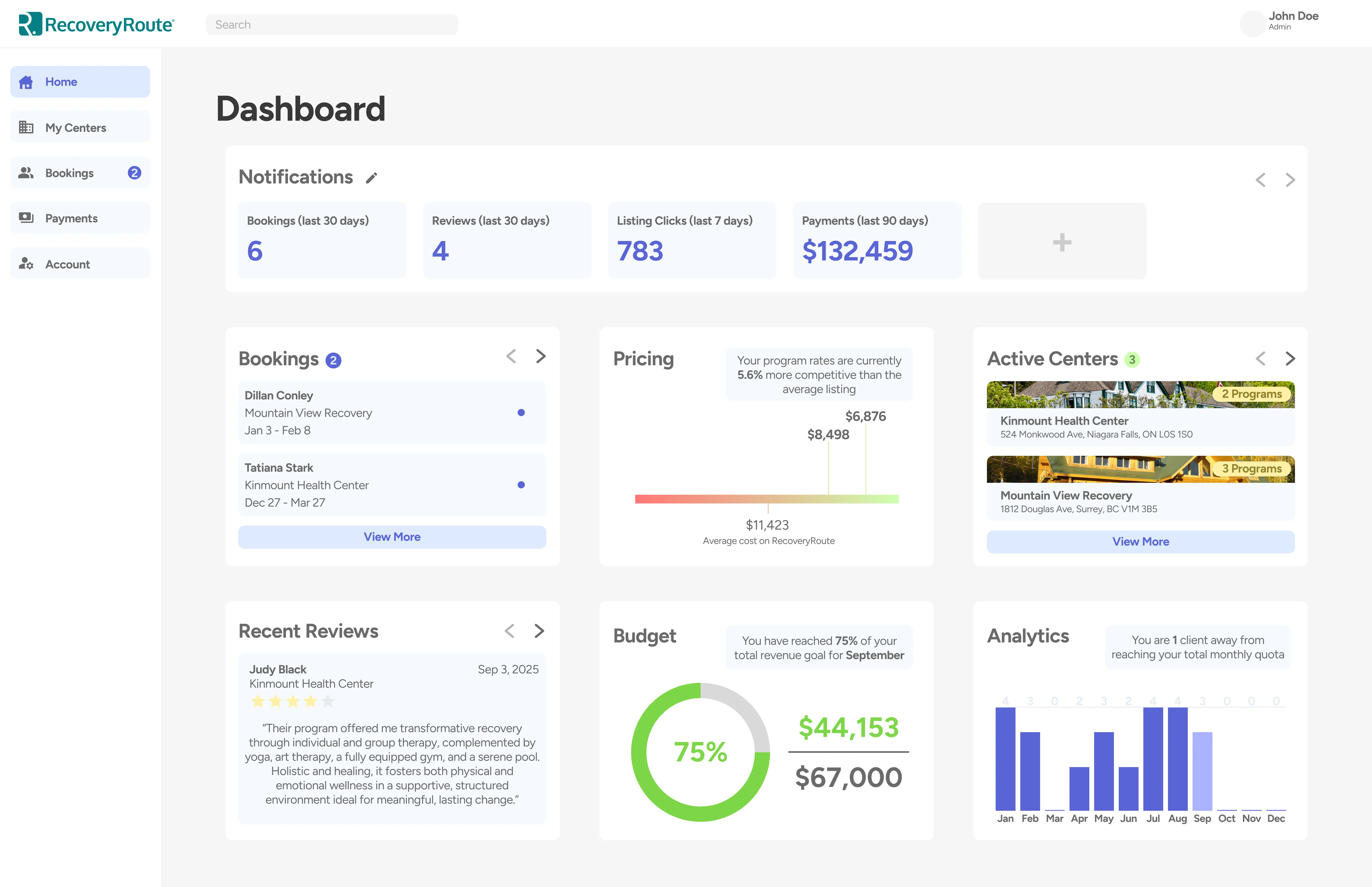 Dashboard wireframe